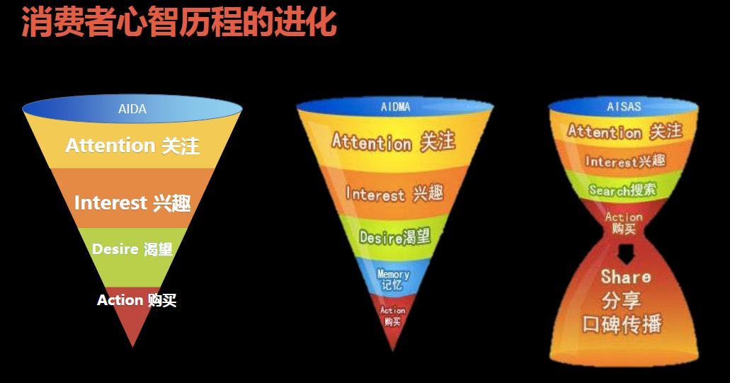 拼命追求的日活，1个公式搞定