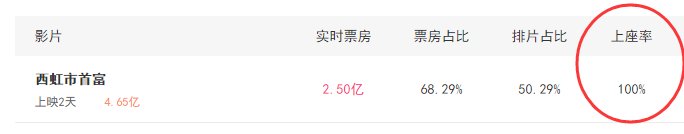 看电影还看出优越感来了？！瞧把你能的