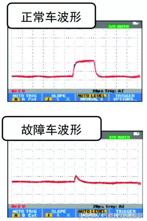 上汽通用车子常见问题,专业解决上汽通用车系疑难杂症