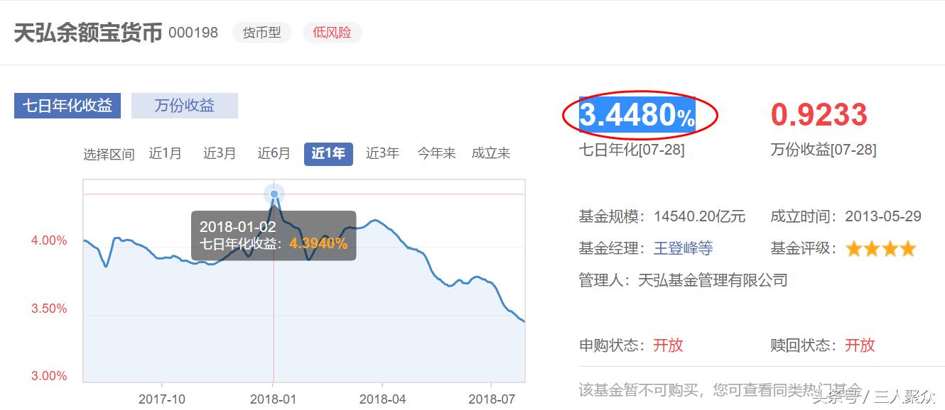 往余额宝存多少一天有五百收益,余额宝存一万6千一天有多少