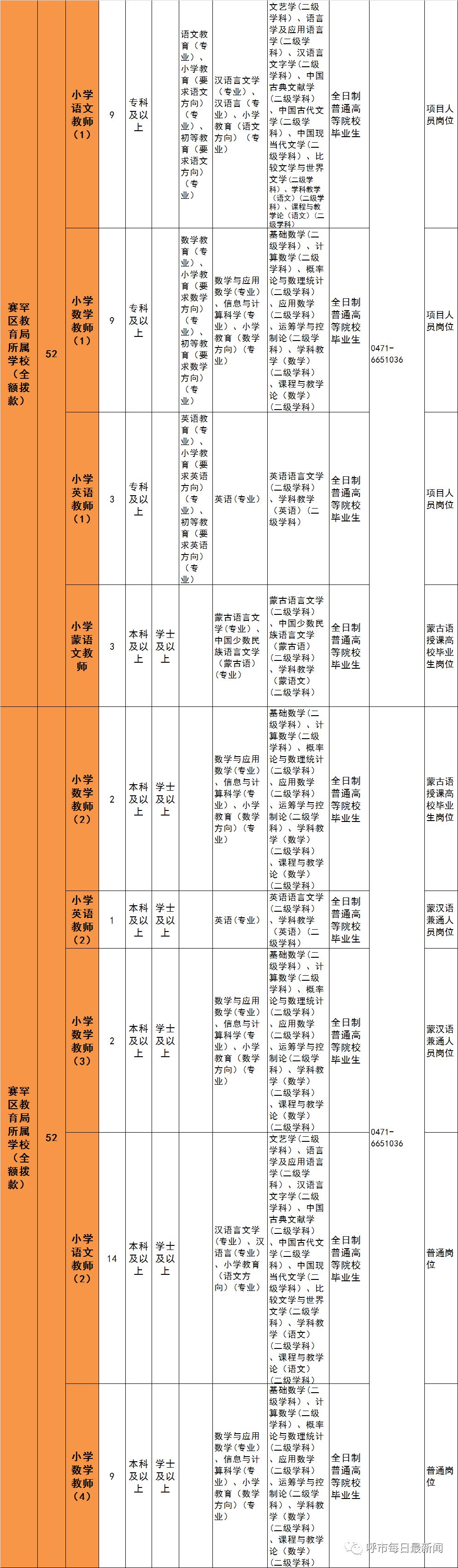 呼和浩特招聘教师岗位表,呼和浩特教师招聘职位表