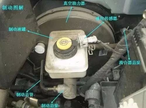 汽车发动机舱各个部位指示图解,汽车发动机舱内部最全图解