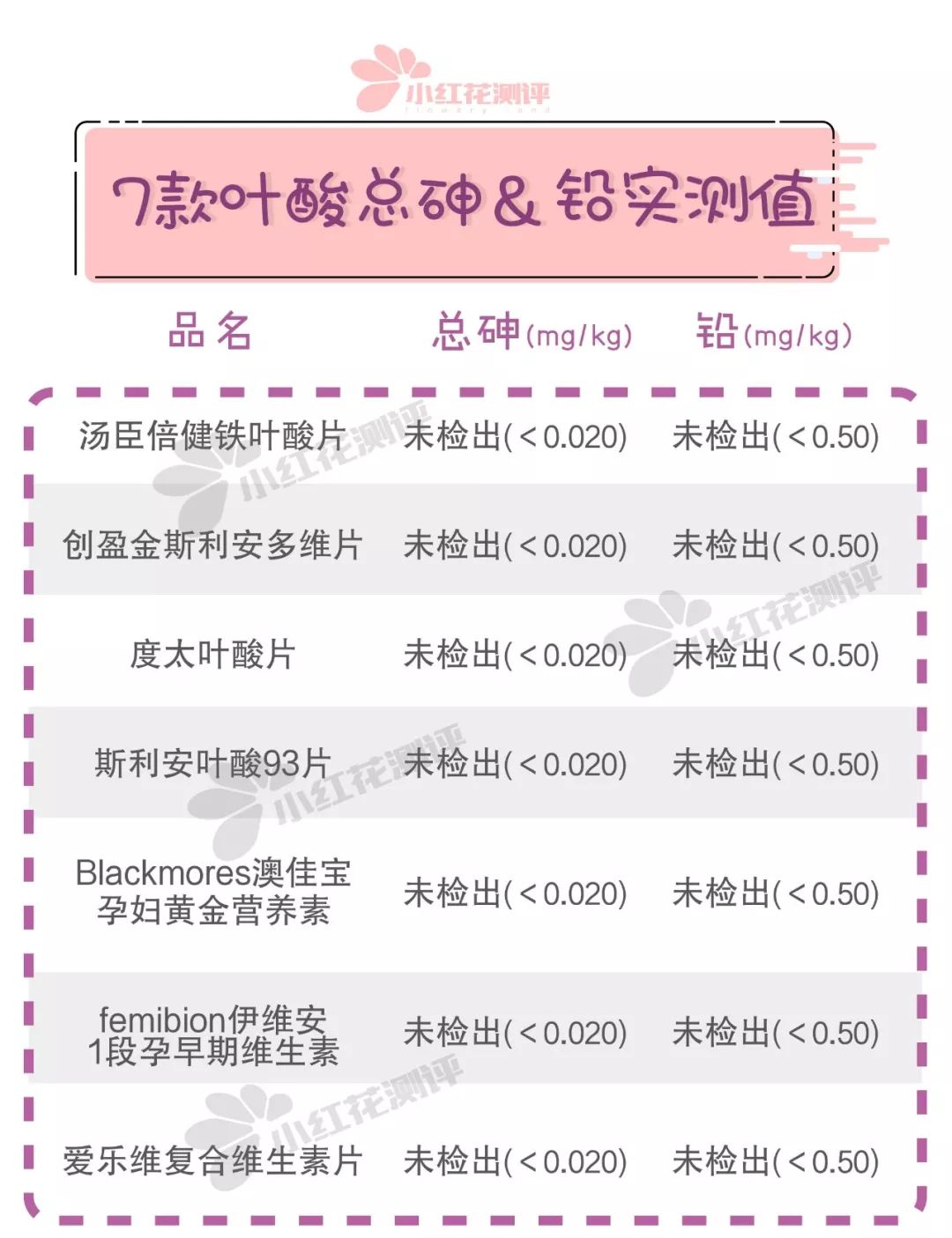 贝诺萌叶酸299一盒,9元的叶酸和299的叶酸有什么区别