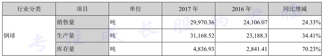 钢球大战液氮官方视频,钢球vs液氮比赛视频