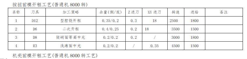 ug编程拆电极全套教程,ug编程中的拆电极是什么