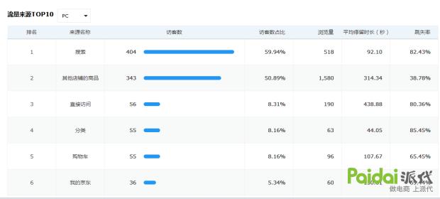 京东pop店铺提现避税,京东pop店铺怎么可以提升留评数
