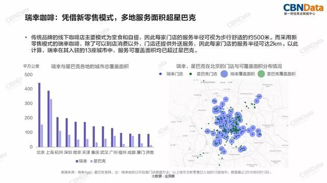 阿里巴巴新零售星巴克,星巴克与阿里巴巴合作的原因