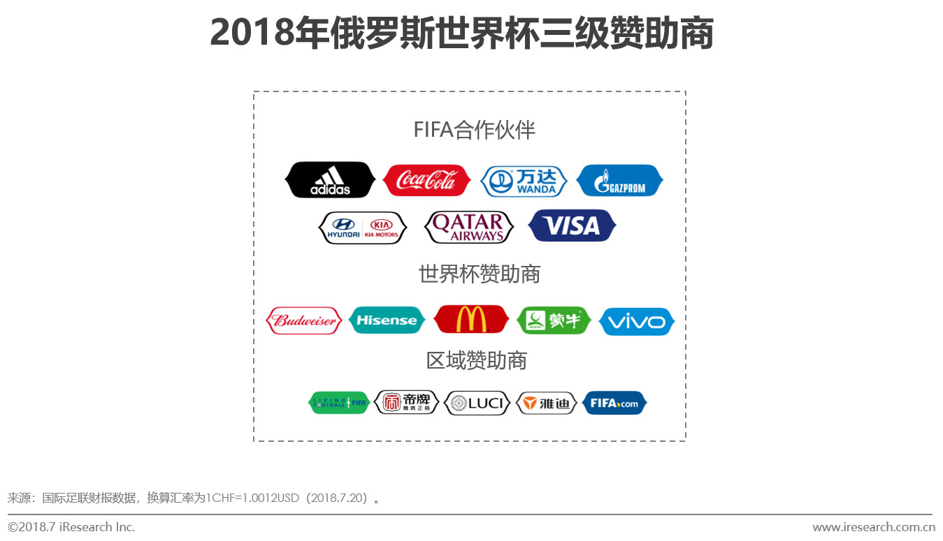 世界杯2018卫星转播,世界杯2018网络转播