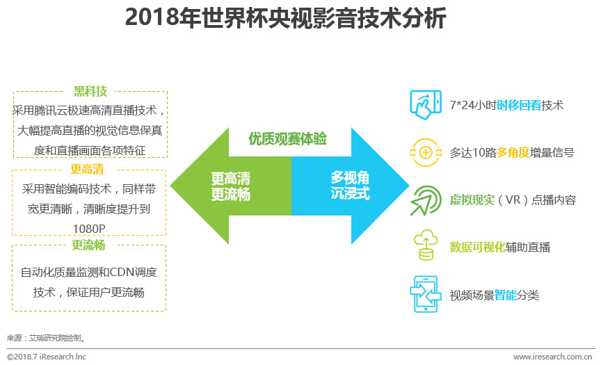 世界杯2018卫星转播,世界杯2018网络转播