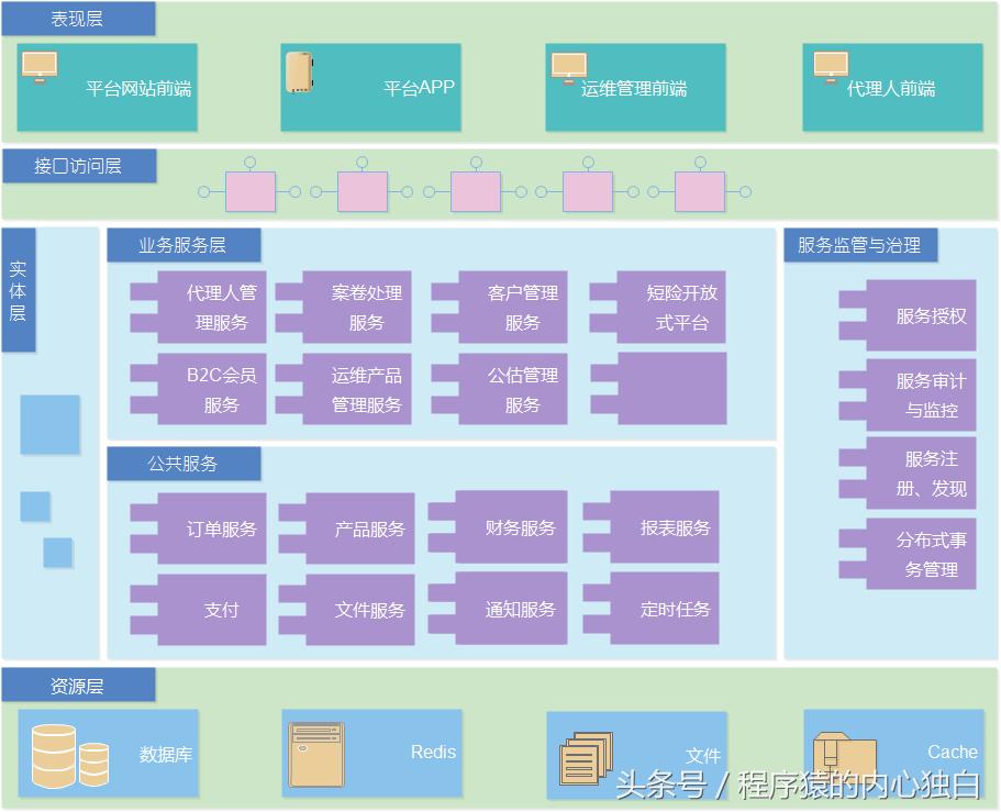 互联网保险平台大全,互联网保险投保平台