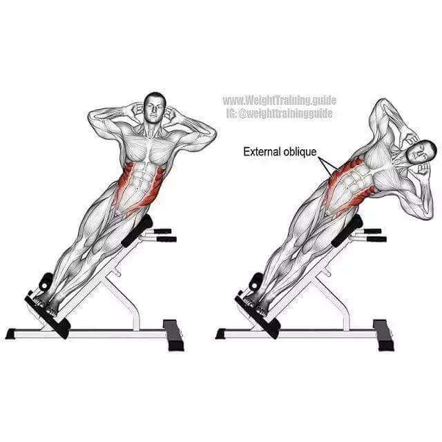 小腹肌胀痛怎么锻炼,练腹肌不伤腰速成腹肌的动作