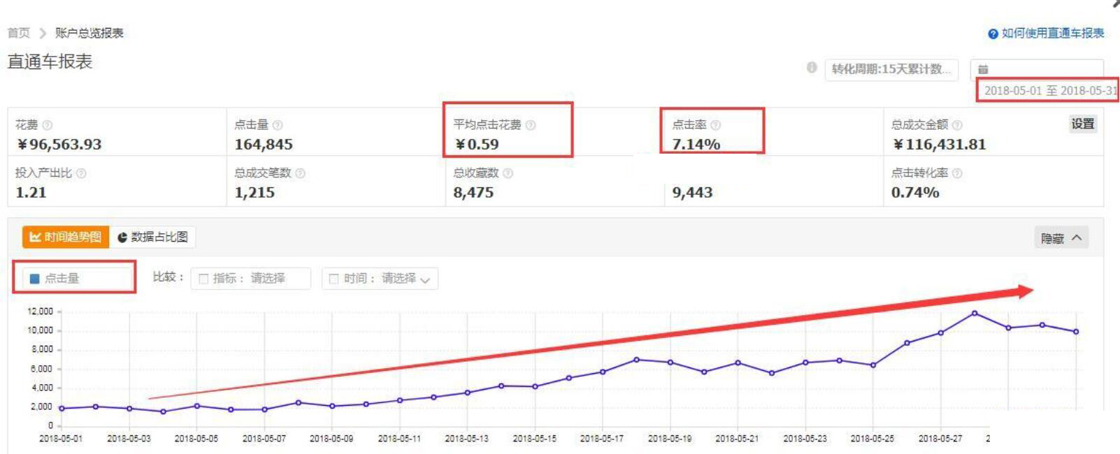 淘宝运营14天爆款计划表,淘宝运营干货分享
