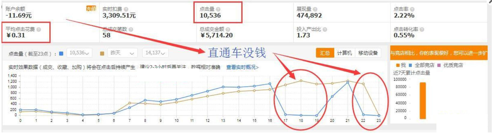 淘宝运营14天爆款计划表,淘宝运营干货分享