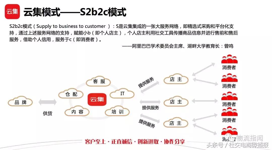 云集微店与电商,云集微店供应链