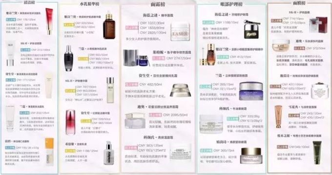 免税店的操作流程,免税店流程攻略