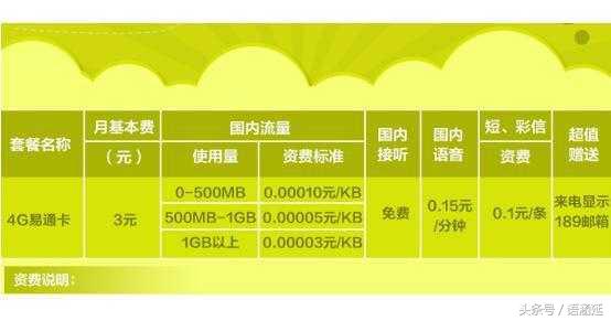 中国电信易尊卡9元月租,电信易通卡3元漫游费