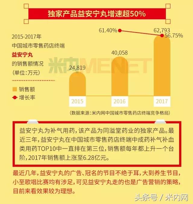 补气补血最快的中成药买什么样的,补气补血的药怎么买