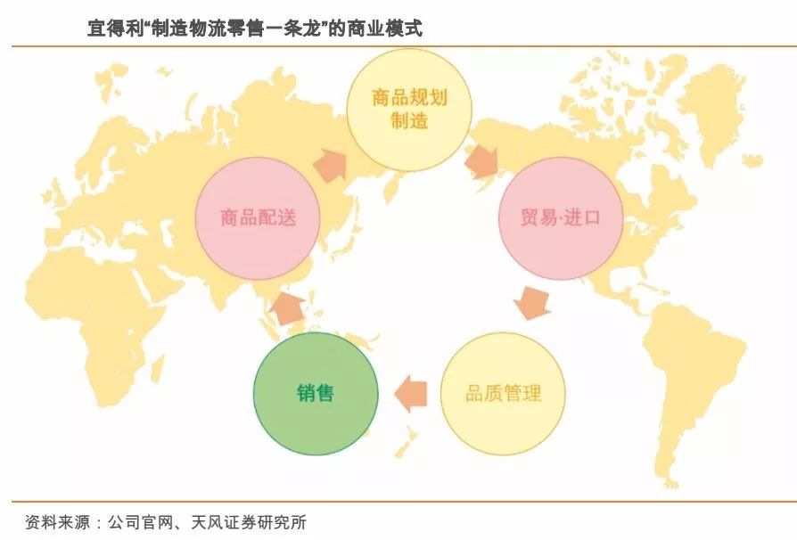 nitori宜得利家居沙发重庆,宜得利nitori济南