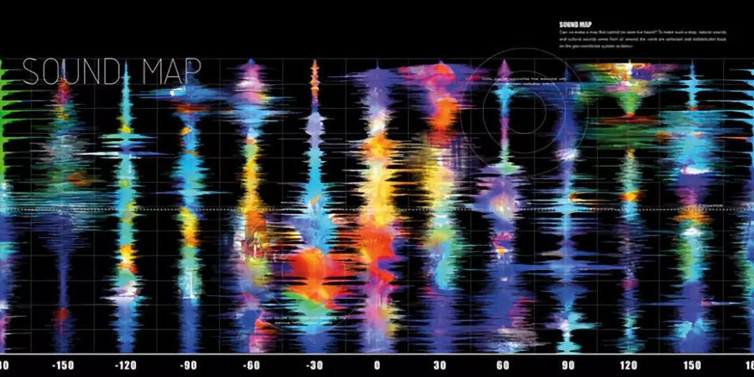 大数据分析景观,景观设计大数据