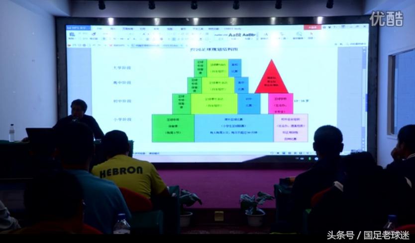 张路谈中国青少年足球联赛,张路谈足球普及