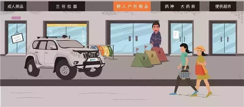 越野车适合的赚钱项目,70岁创业好项目