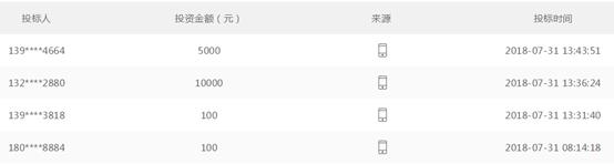早上买入36万中午就踩雷,宣称国资背景的国金宝爆雷:老板跑路