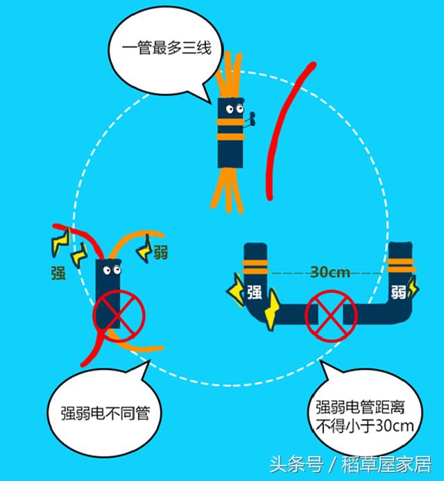 水电改造最好的大概需要多少钱,水电改造费用哪个最划算