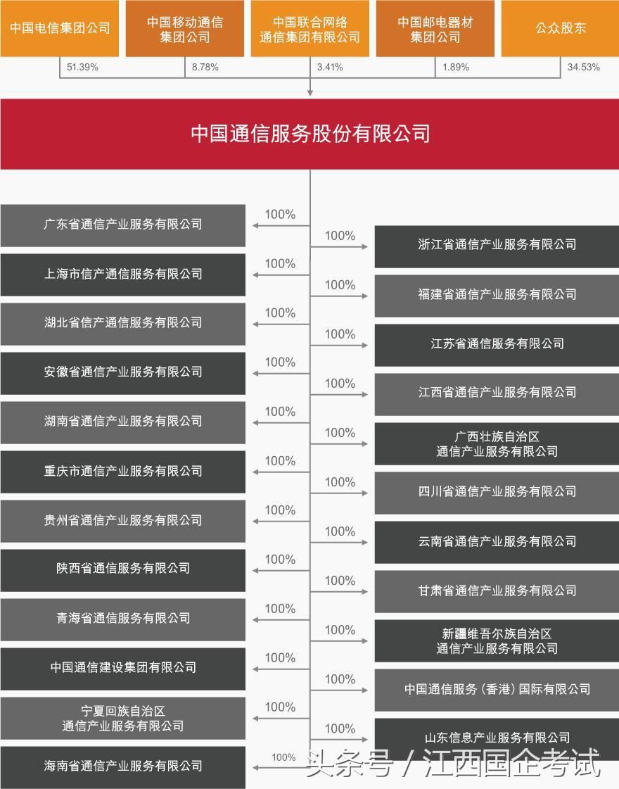 中国通信服务是央企还是国企,中国通信服务股份有限公司