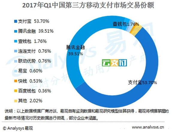有一种战争，从一开始就注定了失败——马云刘强东也不例外