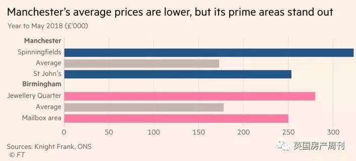 曼城vs利物浦付费预测,英国曼城房价最新消息