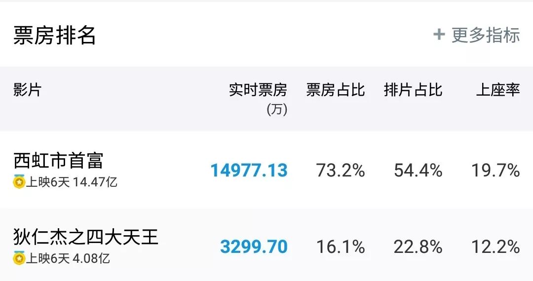 一口气看完西虹市亿万富翁,一口气看完西虹市首富电影解说