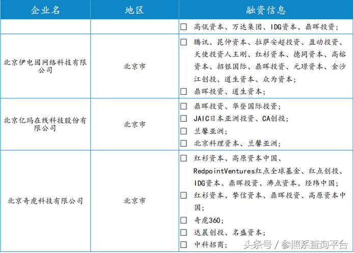 鼎晖投资投资分析报告(附部分被投企业介绍)