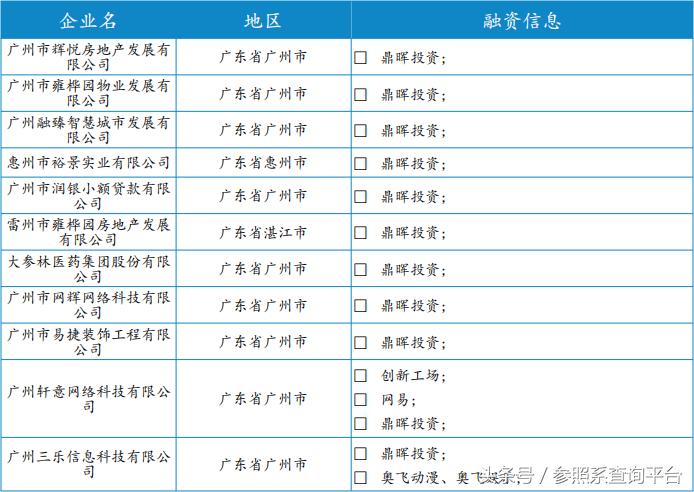 鼎晖投资投资分析报告(附部分被投企业介绍)