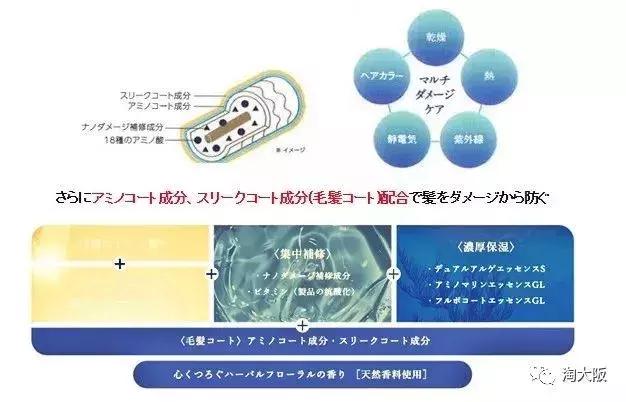 日本发膜品牌排行榜前十名,日本缤肌发膜