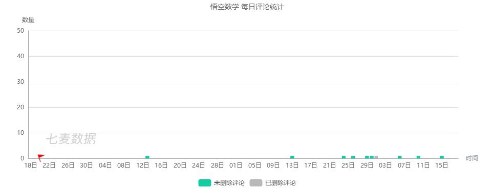 数学思维启蒙app哪个好,免费数学思维app哪个好