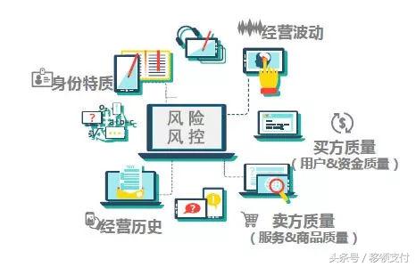 移领收单宝数字化,移领收单宝完整版