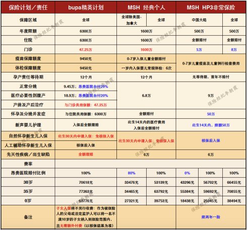 医院备孕成功案例 (医疗科普备孕试管婴儿)