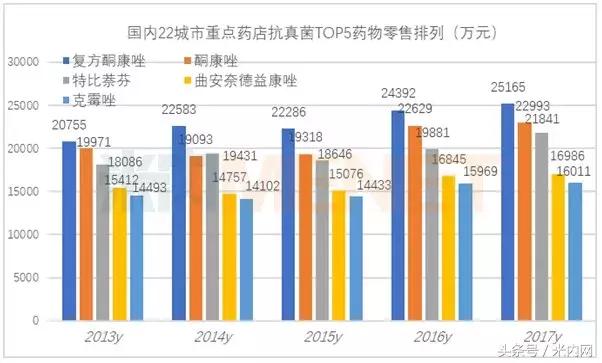 抗真菌药膏排名第一名,十大口服抗真菌药排名