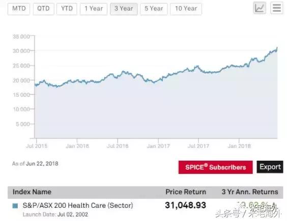 如何在澳洲投资房产,去澳洲投资房地产