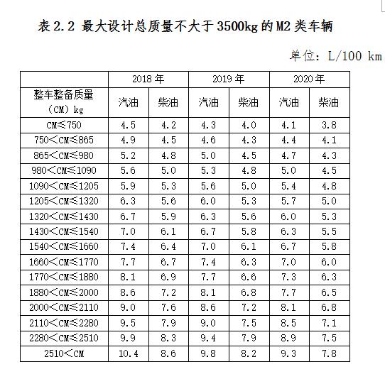 车船税怎么办理减半,车船税如何申报减免