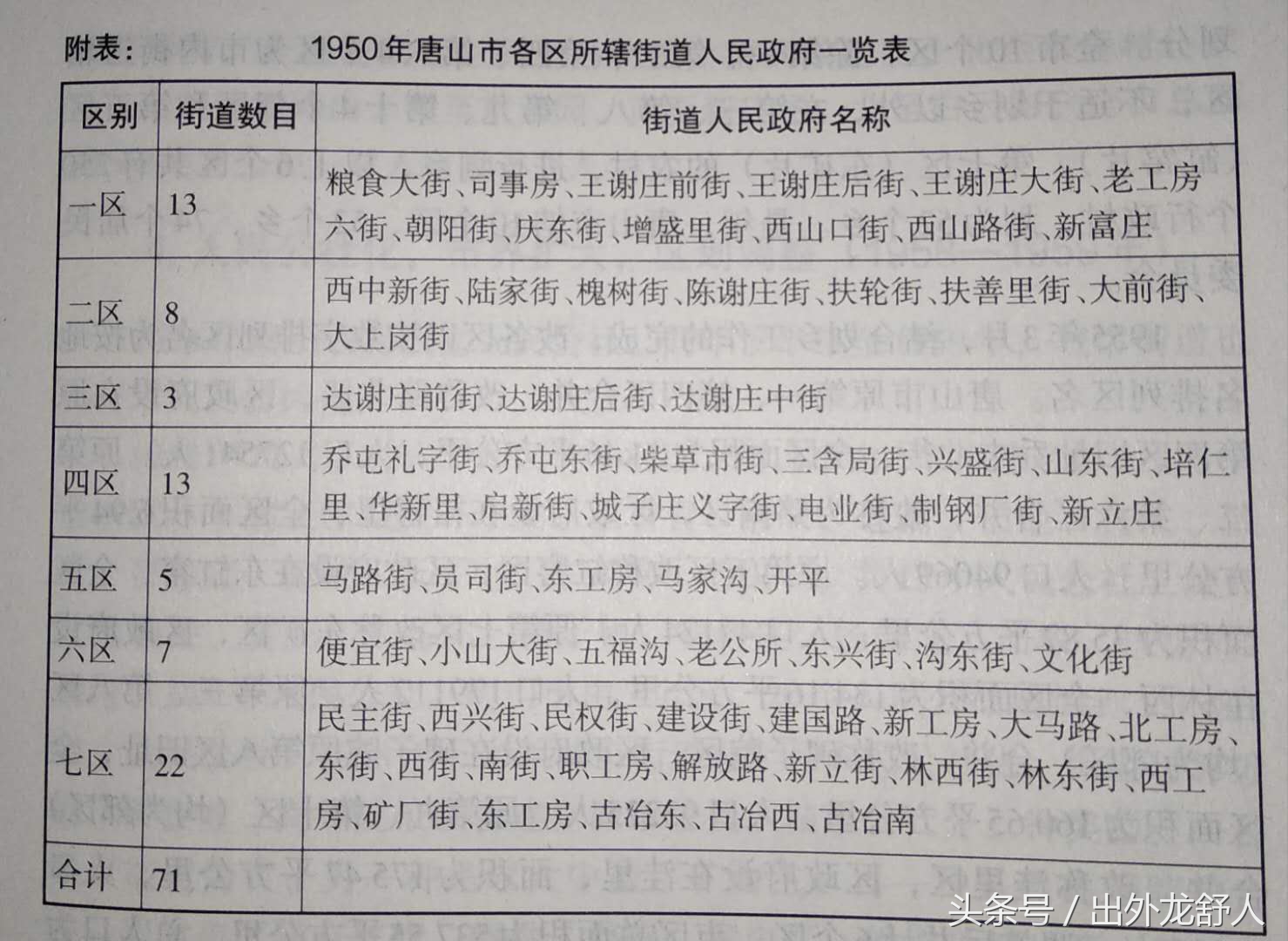 唐山大地震时唐山什么样子,唐山从大地震到现在的发展