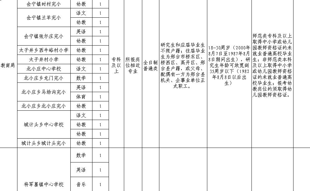 河北招聘在编人员信息,2023年河北省事业编招聘