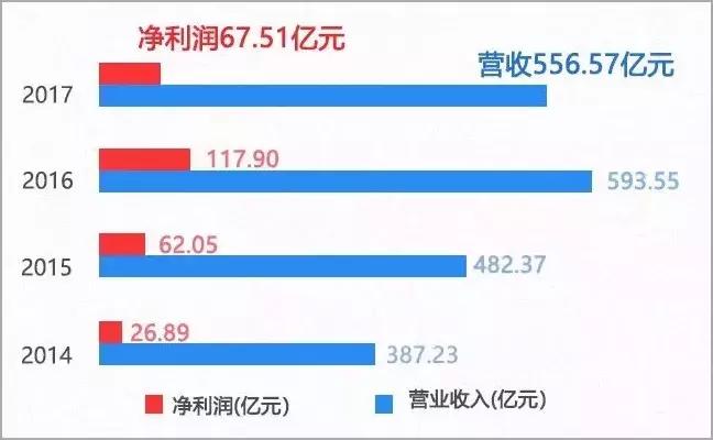 温氏中国十大养猪集团,养猪十强排名温氏