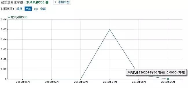 风神销量最新消息,风神销量10月