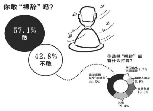 我给转业兵妹妹找了份月薪三万的工作，她却差点打死我