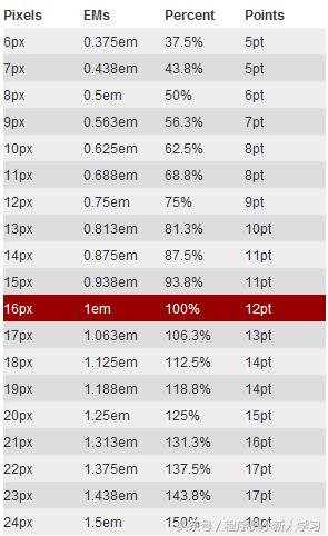 css布局宽度高度,css布局方式flex