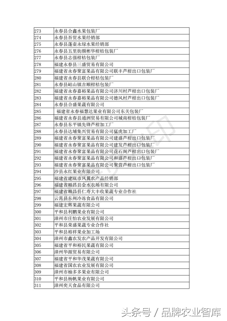 中国进出口水果名单,出口水果最好的企业