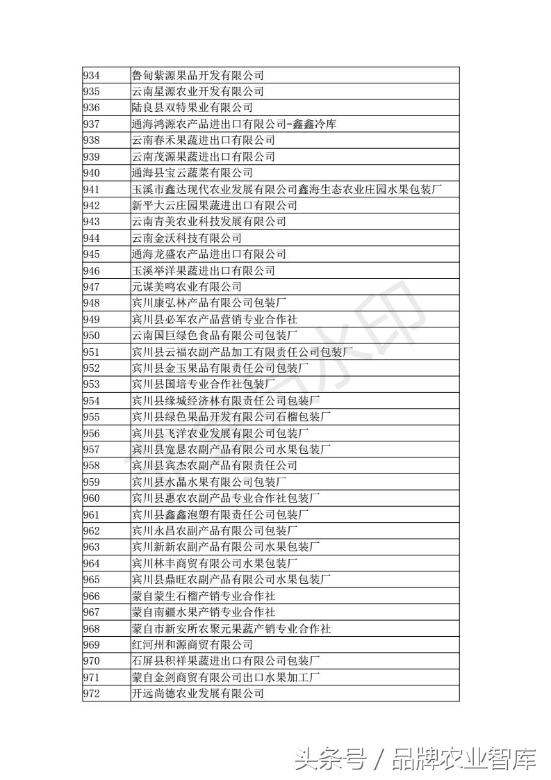 中国进出口水果名单,出口水果最好的企业