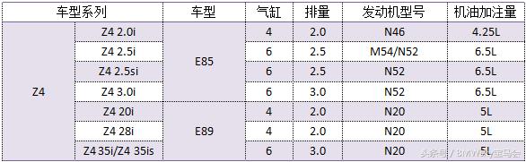 为啥涡轮容易烧机油,1.6thp涡轮增压发动机烧机油