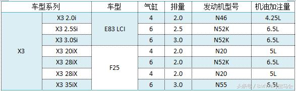为啥涡轮容易烧机油,1.6thp涡轮增压发动机烧机油